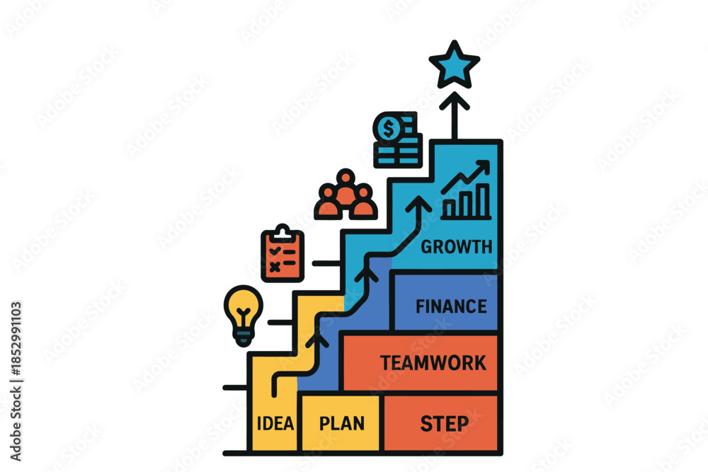 Obraz premium Business growth steps and career path stairs from idea to success