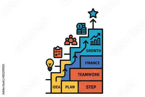 Business growth steps and career path stairs from idea to success