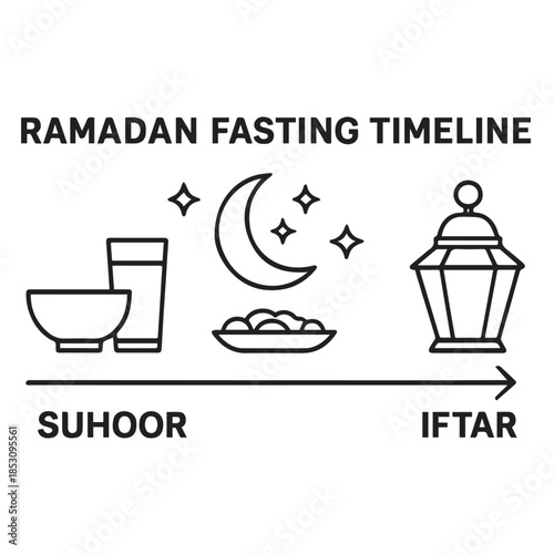 Black-and-white infographic illustrating the Ramadan fasting timeline, showing progression from Suhoor (pre-dawn meal) to Iftar (evening meal) with symbolic icons and a crescent moon marking the fasti