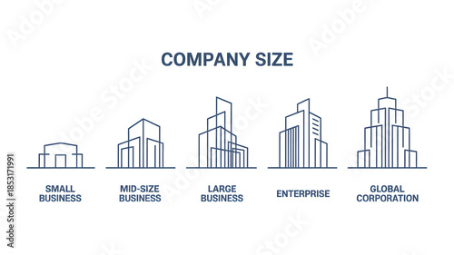 Company size comparison with building illustrations