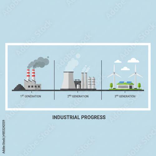 Industrial Progress Evolution Concept Vector Illustration Showing Three Generations of Energy Production from Coal Power Plants to Nuclear Energy and Sustainable Renewable Wind Turbines