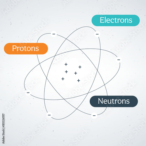 Abstract Representation of an Atom Structure With protons Electrons and Nucleus