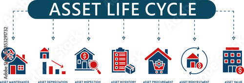 AssetFlow Pro Lifecycle Management and Depreciation Infographic Icons (7+ Vector Asset Management Symbols)