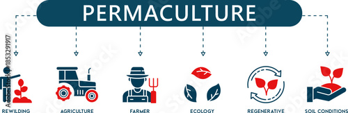 EarthCore Line Permaculture and Regenerative Agriculture Infographic Icons (6+ Vector Sustainable Farming Symbols)