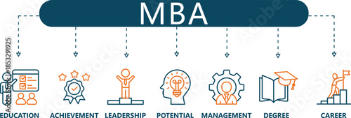 MBA Pro Line Business Administration and Leadership Infographic Icons (7+ Vector Executive Education Symbols)