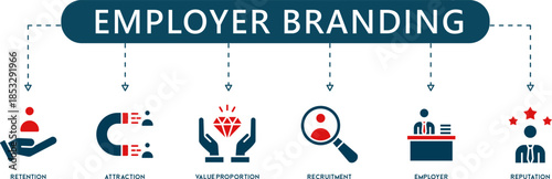 TalentMagnet Pro Employer Branding and HR Strategy Infographic Icons (6+ Vector Recruitment Symbols)