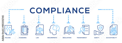 Line Color - Compliance Icon Banner Collection. Containing policies, standards, law, requirements, regulations, transparency, safety