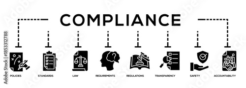 Glyph - Compliance Icon Banner Collection. Containing policies, standards, law, requirements, regulations, transparency, safety