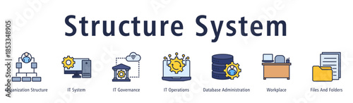 Banner presenting structured systems spanning governance, operations, databases and workflow.