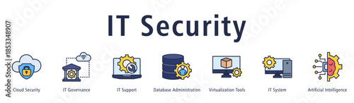 Banner focusing on IT security through governance, support, databases, virtualization, systems and AI.