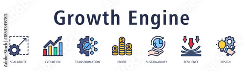 Growth Engine banner with scalability, evolution, transformation, profit, sustainability, resilience, and design icons to showcase strong and progressive business growth.