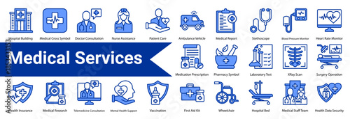 Healthcare & Medical Services