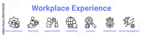 Workplace Experience Icon Banner and Collection