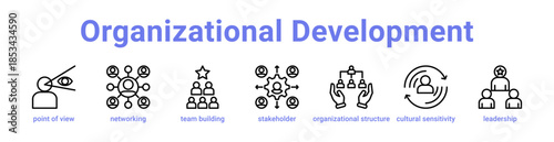 Organizational Development Icon Banner and Collection