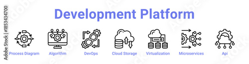Development Platform Icon Banner and Collection