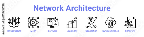 Network Architecture Icon Banner and Collection