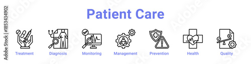 Patient Care Icon Banner and Collection