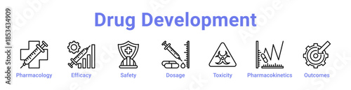 Drug Development Icon Banner and Collection