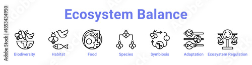 Ecosystem Balance Icon Banner and Collection