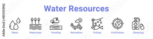 Water Resources Icon Banner and Collection