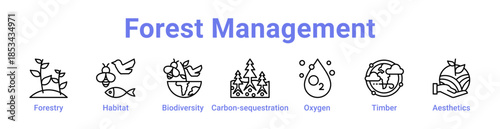 Forest Management Icon Banner and Collection