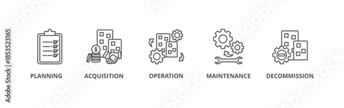 Asset life cycle banner web icon vector illustration concept