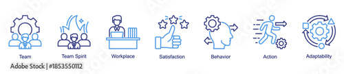 Team and workplace culture web banner icon vector illustration for organizational harmony with team spirit, behaviour, action, workplace, satisfaction, and adaptability icons.