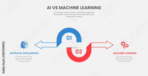 AI vs ML technology infographic outline style with 2 point comparison template with half circle and arrow opposite direction for slide presentation