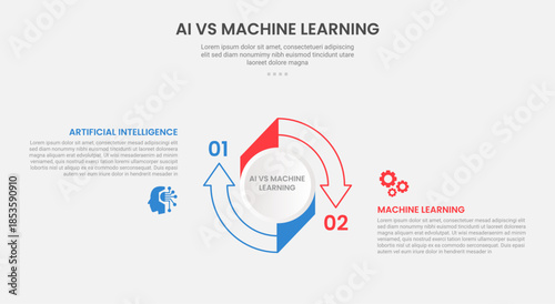 AI vs ML technology infographic outline style with 2 point comparison template with big circle arrow outline cycle circular for slide presentation