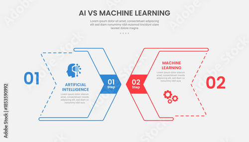 AI vs ML technology infographic outline style with 2 point comparison template with arrow box with layering style design for slide presentation vector