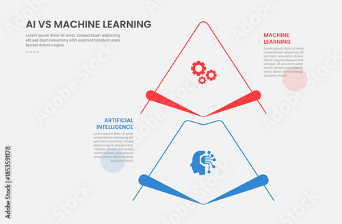 AI vs ML technology infographic outline style with 2 point comparison template with creative arrow stacking vertical for slide presentation