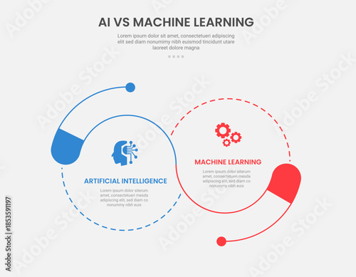 AI vs ML technology infographic outline style with 2 point comparison template with big circle combination with dotted line venn joined for slide presentation