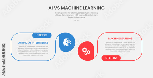 AI vs ML technology infographic outline style with 2 point comparison template with round box container with circle edge for slide presentation