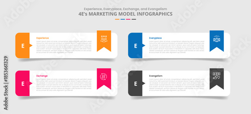 4E marketing model for infographic with drop shadow style with round rectangle with ribbon badge accessories with 4 point list information