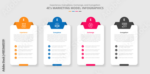 4E marketing model for infographic with drop shadow style with box table container with checklist and circle badge top with 4 point list information