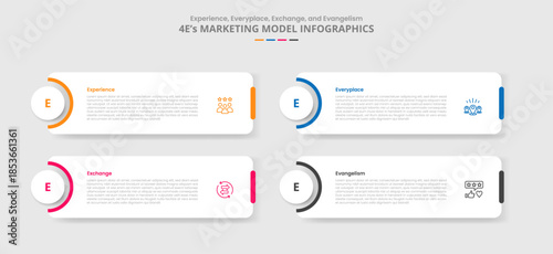 4E marketing model for infographic with drop shadow style with round box and circle badge on left cutting shape with 4 point list information