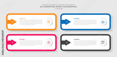 4E marketing model for infographic with drop shadow style with round rectangle and arrow inside with 4 point list information