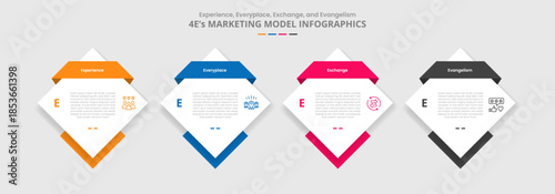 4E marketing model for infographic with drop shadow style with diamond shape with ribbon header badge with 4 point list information