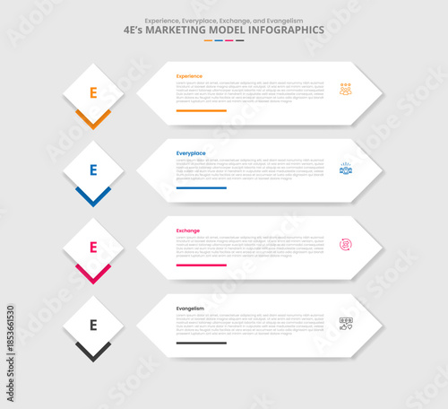 4E marketing model for infographic with drop shadow style with diamond badge and long arrow rectangle on stacked list with 4 point list information