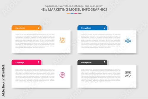 4E marketing model for infographic with drop shadow style with rectangle box with round header badge with 4 point list information