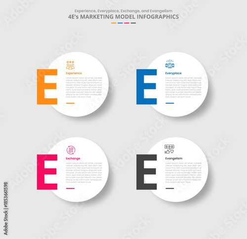 4E marketing model for infographic with drop shadow style with big circle with big number on left with 4 point list information