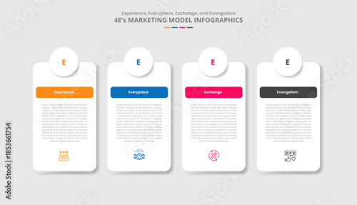 4E marketing model for infographic with drop shadow style with round rectangle box table with circle badge on top with 4 point list information