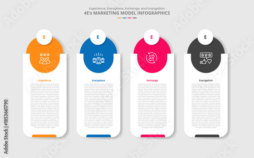 4E marketing model for infographic with drop shadow style with vertical round rectangle box with big top circle with 4 point list information