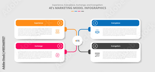 4E marketing model for infographic with drop shadow style with creative matrix box with round rectangle box line connection with 4 point list information