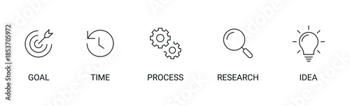 business process icons set including : goal, time, process, workflow, research and idea concepts in outline vector style. editable stroke