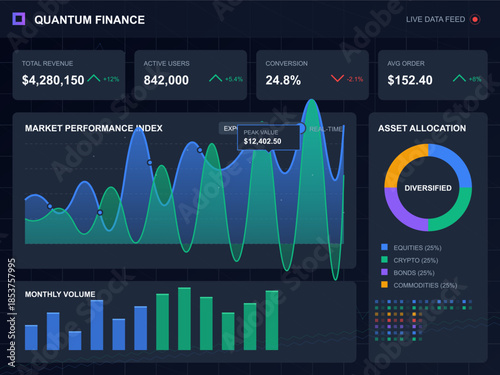 Quantum finance dashboard shows performance data and metrics for users and assets over a specific time period