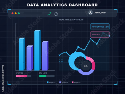 Dashboard displays data analytics with active nodes, storage, CPU load, and alerts for projects in real-time monitoring