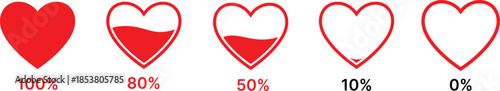 Five red heart showing percentage fill levels from 100 to 0
