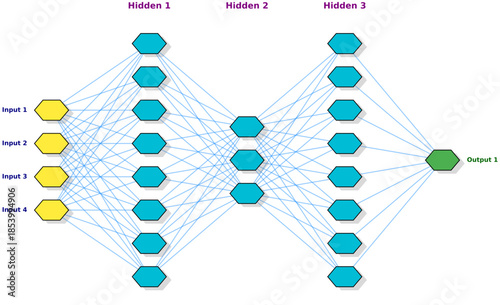 Deep learning neural network architecture with multiple hidden layers, input and output nodes, artificial intelligence and machine learning model diagram for data science and AI education