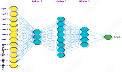 Deep neural network architecture diagram with multiple hidden layers, input and output nodes, machine learning and artificial intelligence model visualization for data science and AI systems